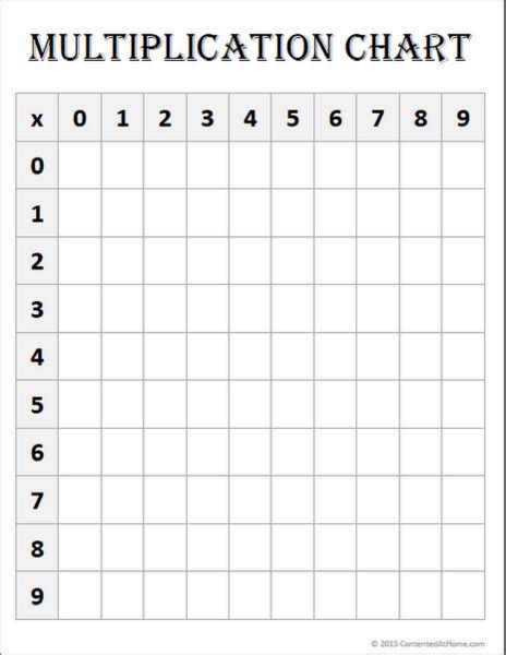 Blank Multiplication Table For Kids