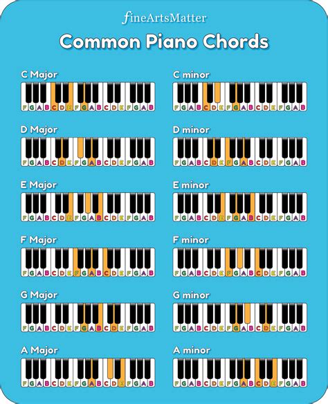 Piano Chords for Beginners | FineArtsMatter