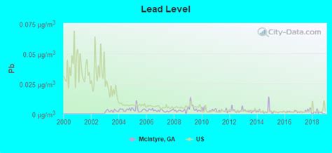 McIntyre, Georgia (GA 31054) profile: population, maps, real estate, averages, homes, statistics ...