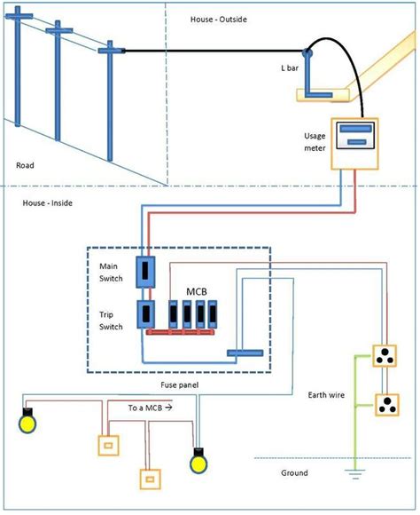 simple house wiring diagram examples for Android - APK Download