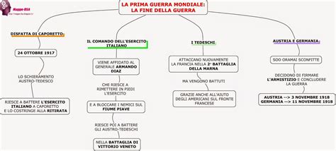 LA PRIMA GUERRA MONDIALE: LA FINE DEL CONFLITTO