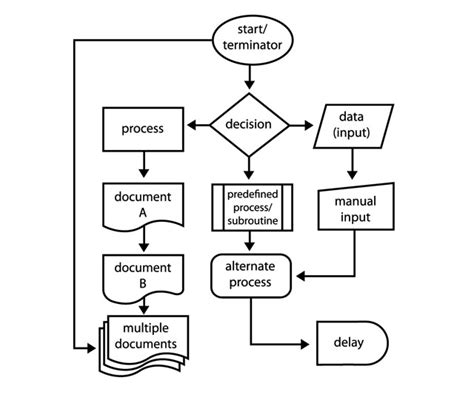 Microsoft Word Flowchart Template - FREE DOWNLOAD - Aashe