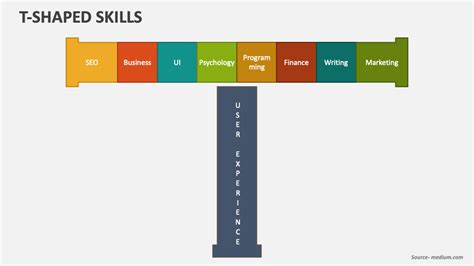 T-Shaped Skills PowerPoint and Google Slides Template - PPT Slides