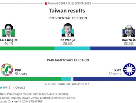 Taiwan Election: What Do Young People Think About the Results? - Domino ...