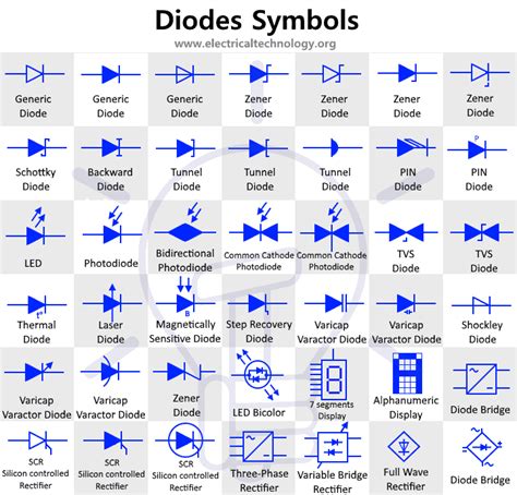 Diode symbols electronic and electrical symbols – Artofit