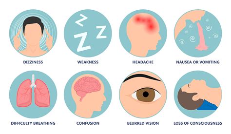 Signs of Carbon Monoxide Poisoning - Delta Liquid Energy