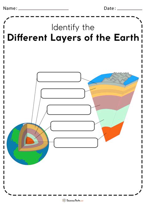 Earth Science Worksheets Pdf