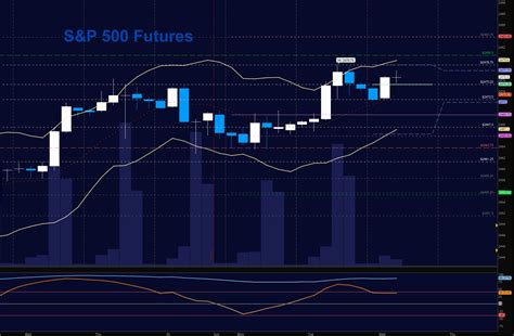 S&P 500 Futures Trading Outlook For July 26 - See It Market