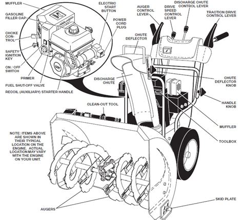 Poulan Pro 24-Inch 208cc LCT Gas Powered Two-Stage Snow Thrower With ...