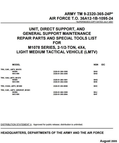 M1078 - EQUIPMENT PARTS SALES