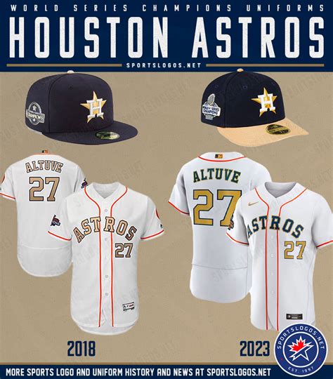 Houston Astros to Wear Gold on Opening Day 2023 – SportsLogos.Net News