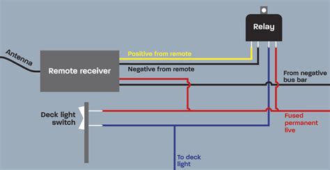 Radio Control Boat Wiring Diagrams - Wiring Diagram