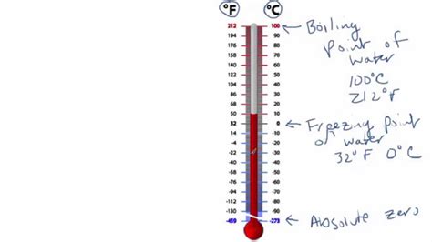 How To Read A Thermometer - All You Need Infos