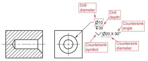 Measuring Countersink Angle Using Gage Balls | Math Encounters Blog