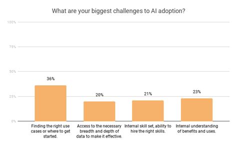 Data & AI Marketing Trends in Asia-Pacific