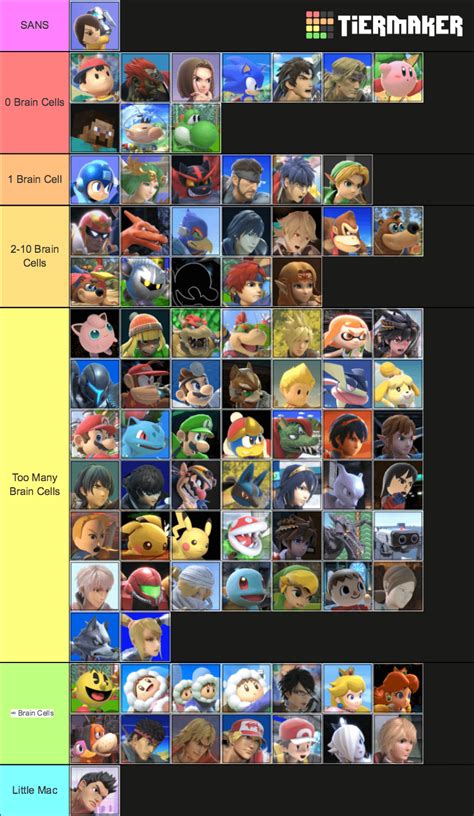 SSBU Tier List based on the number of brain cells needed to play each ...