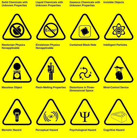 SCP Foundation Dr. Gear Warning Signs Collection Digital Wall Art NFT - Etsy Australia