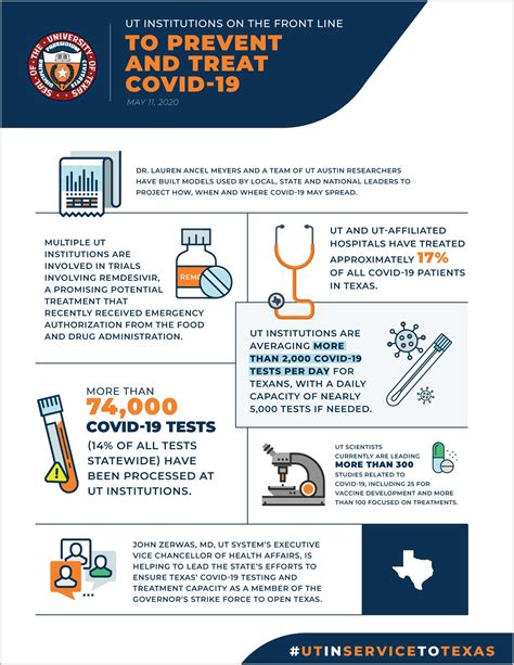 Infographics and Videos | University of Texas System