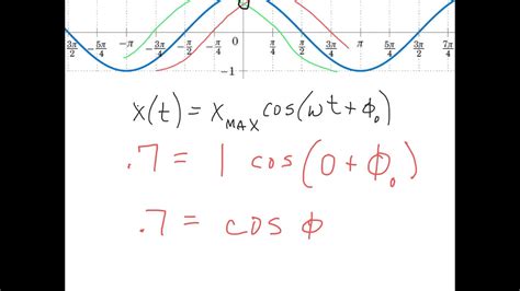 Finding the phase constant - YouTube