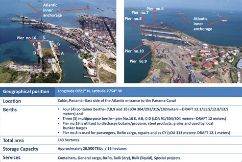 Port Information – Dry Cargo - Waypoint Port Services