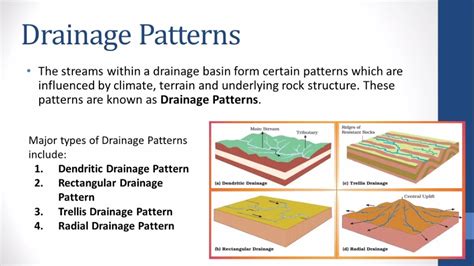 26+ Rectangular Drainage Pattern - RuahZhaocheng