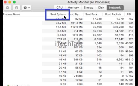 How to Detect Remote Access on Your Mac: Signs and Solutions – iTechTalk