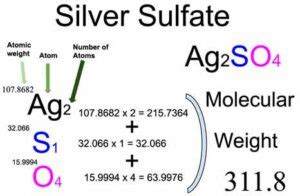 Silver Sulfate [Ag2SO4] Molecular Weight Calculation - Laboratory Notes