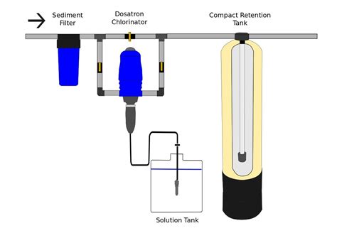 Pure Water Gazette » Simple Chlorination Unit