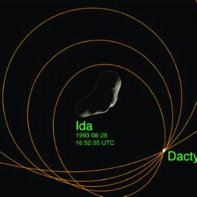 (PDF) Simulation of the trajectories described by a space vehicle ...