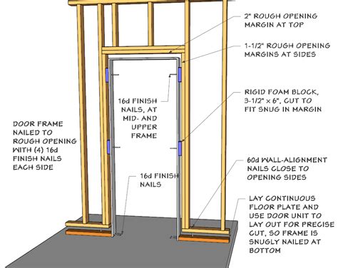 DOOR_FRAME_SET_IN_FLOATING_WALL | Twinsprings Research Institute