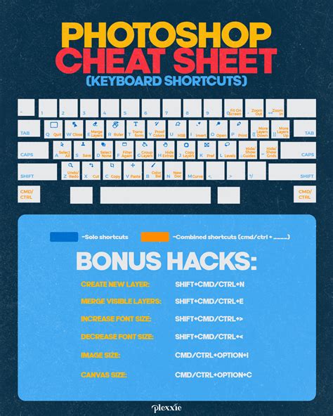 2023 Adobe Photoshop Shortcuts Cheat Sheet (Free Download)