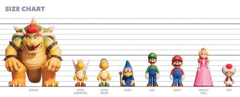 Size Chart | The Super Mario Bros. Movie (2023 Film) | Know Your Meme