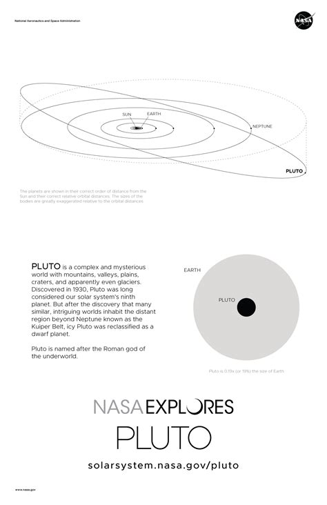 Pluto Poster - Version A | NASA Solar System Exploration