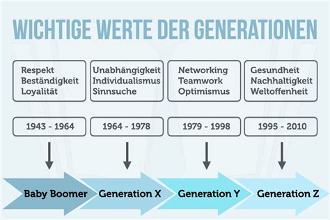 Xenial Generation Definition