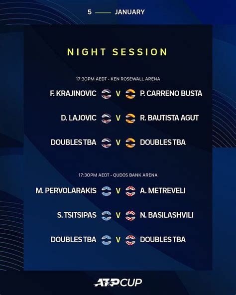 ATP Cup 2022 Day 5: TV schedule, start time & live stream details