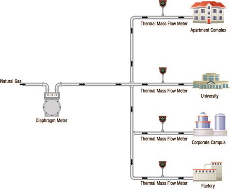 Gas Meter Installation Diagram - General Wiring Diagram