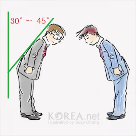 Korean Greetings : Knowing Korea