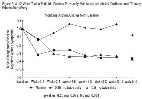 Budesonide Inhalation Suspension - FDA prescribing information, side ...