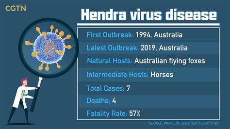 Hendra virus facts and resources - NABSNET