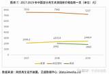 2019 2021年中国再生资源行业�展必要性、税收政策及投融资分析 再生资源是指在人类的生产、生活、�教、交通、国防等各项活动中被开�利用一  sketch template