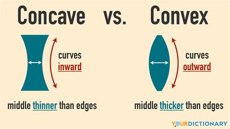 Concave Vs Convex Mirrors