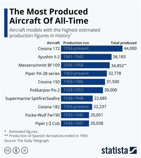 Aircraft Engine Manufacturers Top 10