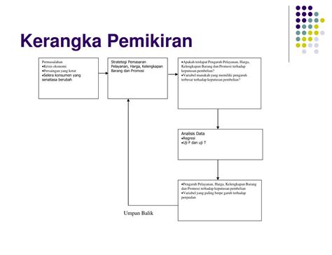 Cara Membuat Kerangka Pemikiran Dalam Skripsi Kualitatif Otosection - Riset