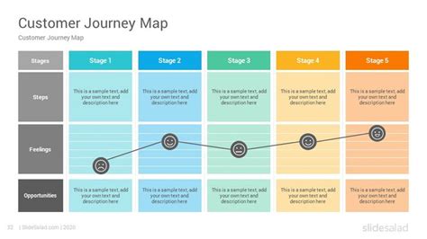 Customer Journey Map Template Ppt