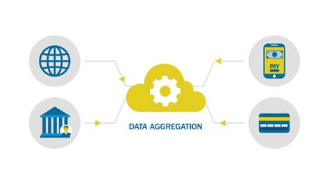 Data Aggregation - CyberHoot Cyber Library