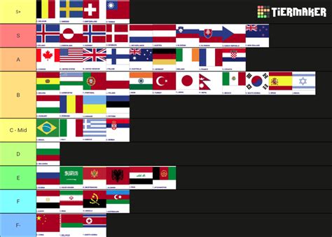 I saw someone post a countries Tier List, so here's mine. IMPORTANT: I'm not ranking the people ...