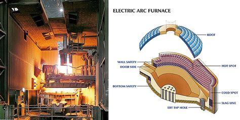 ELECTRIC ARC FURNACE - Shandong Topower Pte Ltd