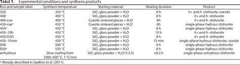 Table 1 from Formation of hydrous stishovite from coesite in high-pressure hydrothermal ...