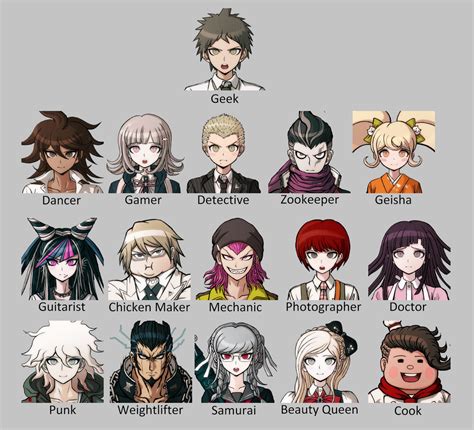 My Mother Guessing The Danganronpa 2 Characters Talents : r/danganronpa