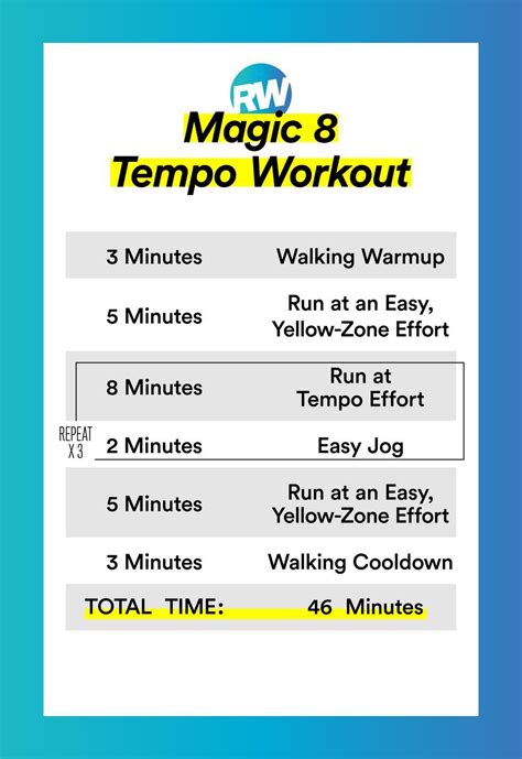 Add Any of These 5 Tempo Workouts to Your Training to Build Speed and ...